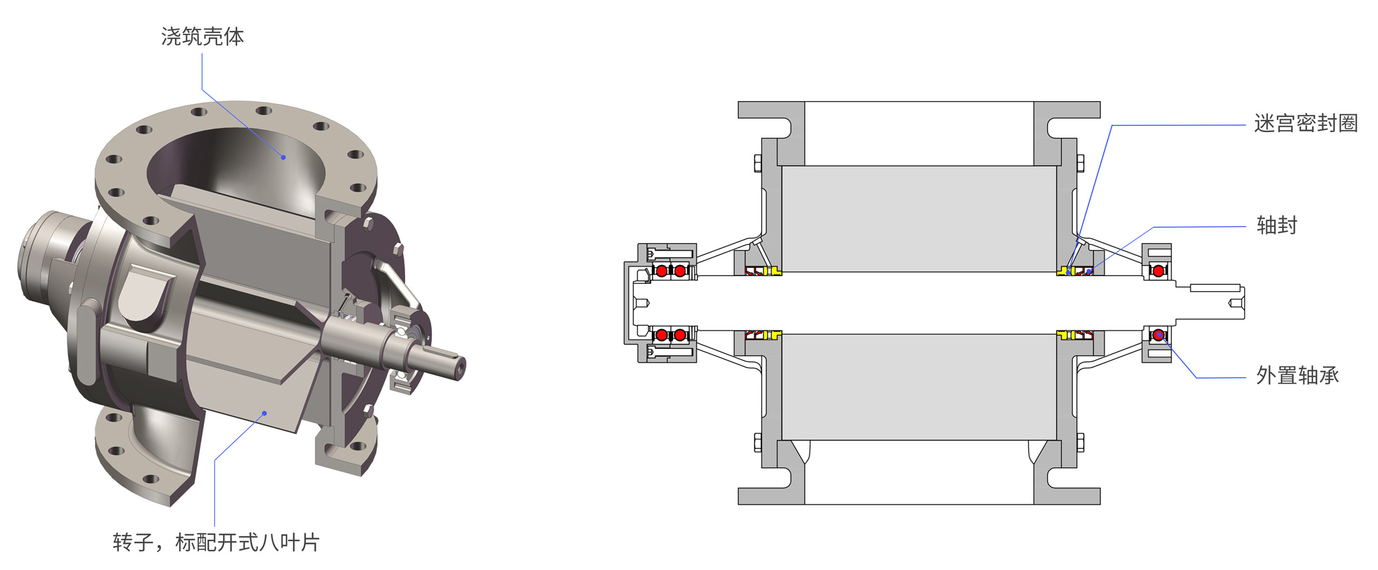重型旋轉(zhuǎn)卸料閥 重型旋轉(zhuǎn)卸料閥rvs.jpg